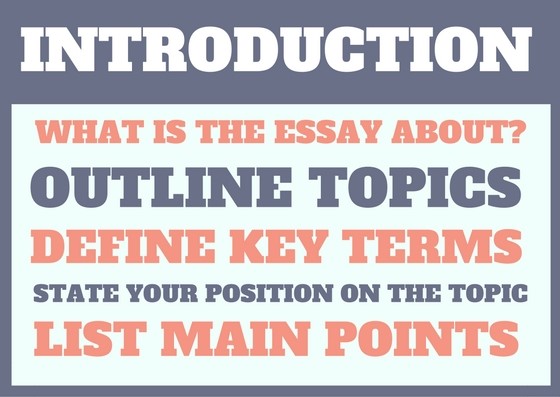 Image showing Introduction, What is the essay about, Outline topics, Define key terms, State your position on the topic, List main points.