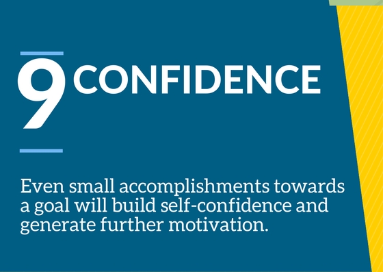 Goals Confidence